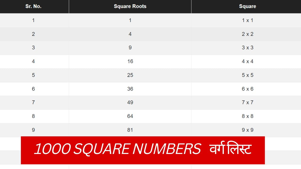  1 1000 List Of First 1000 Square Numbers Square 1 To 1000