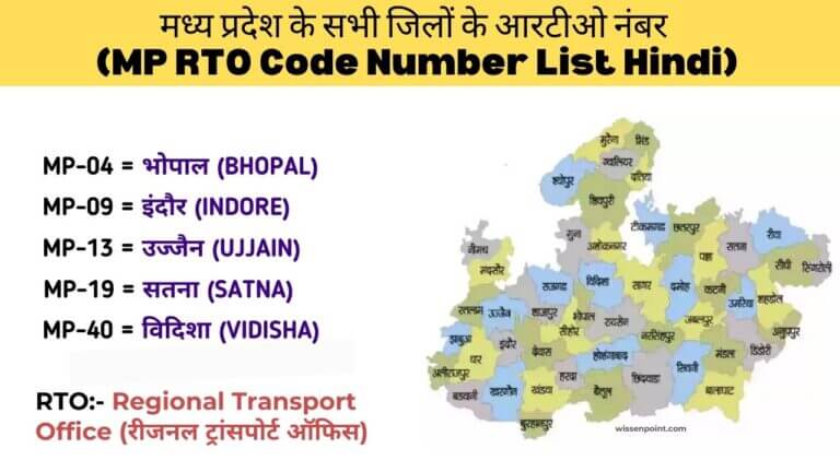 MP RTO Code List