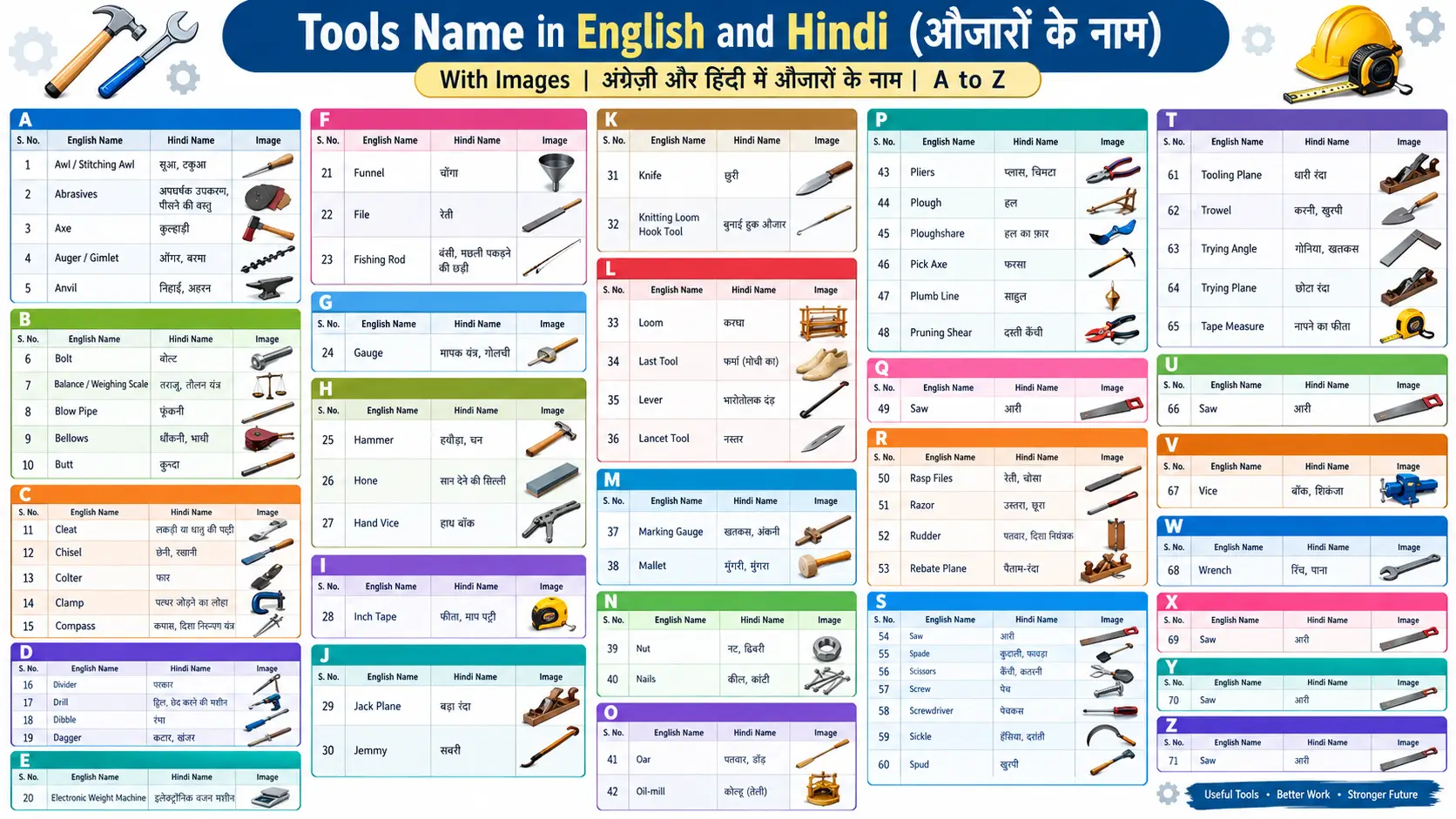 A–Z-Tools-name